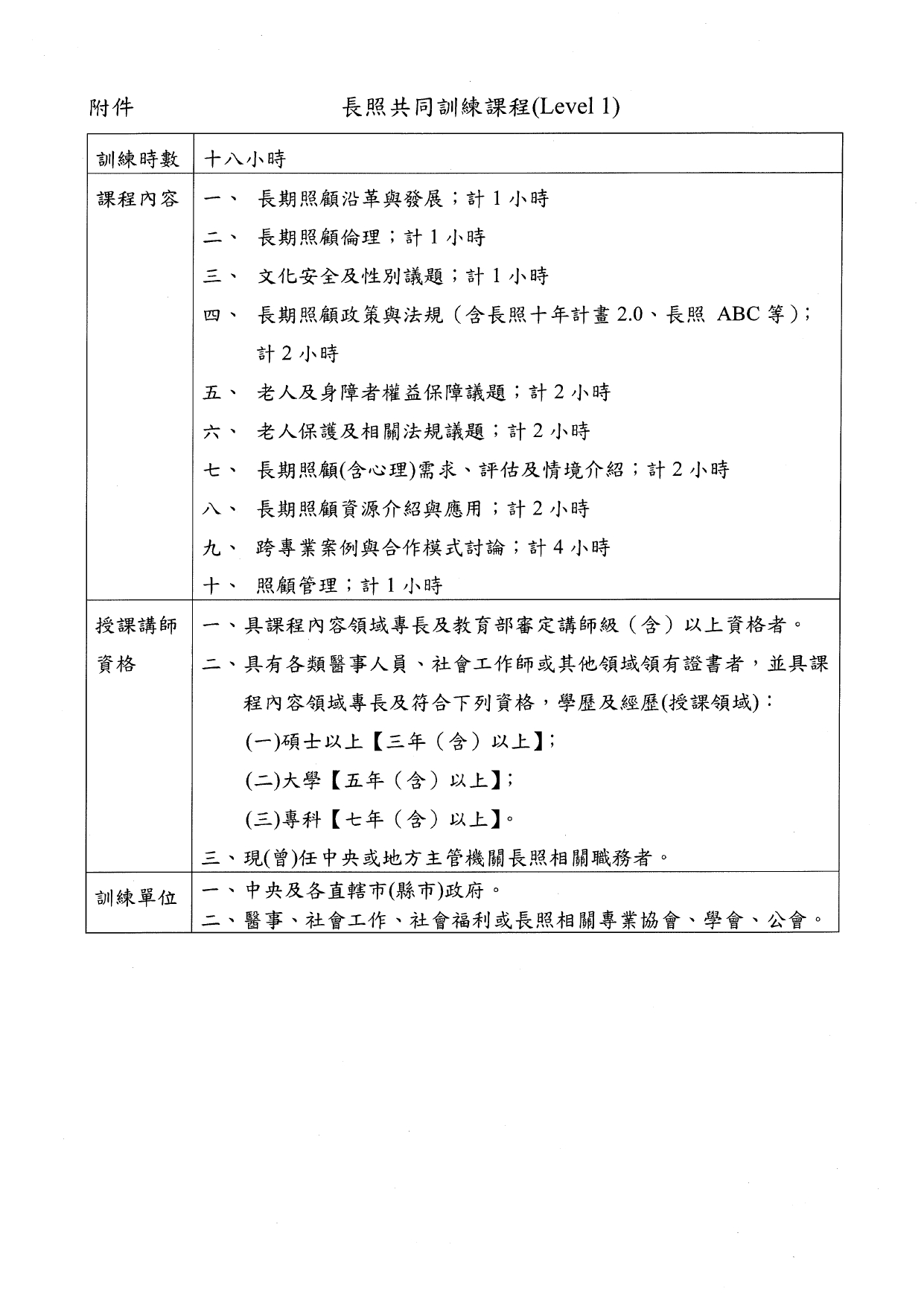 1110038有關長照共同訓練課程(Level 1)業經本部111年9月2日衛部顧字第1111961702號令公告，檢送公告影本1份，請轉知所屬配合辦理，請查照。_page-0004