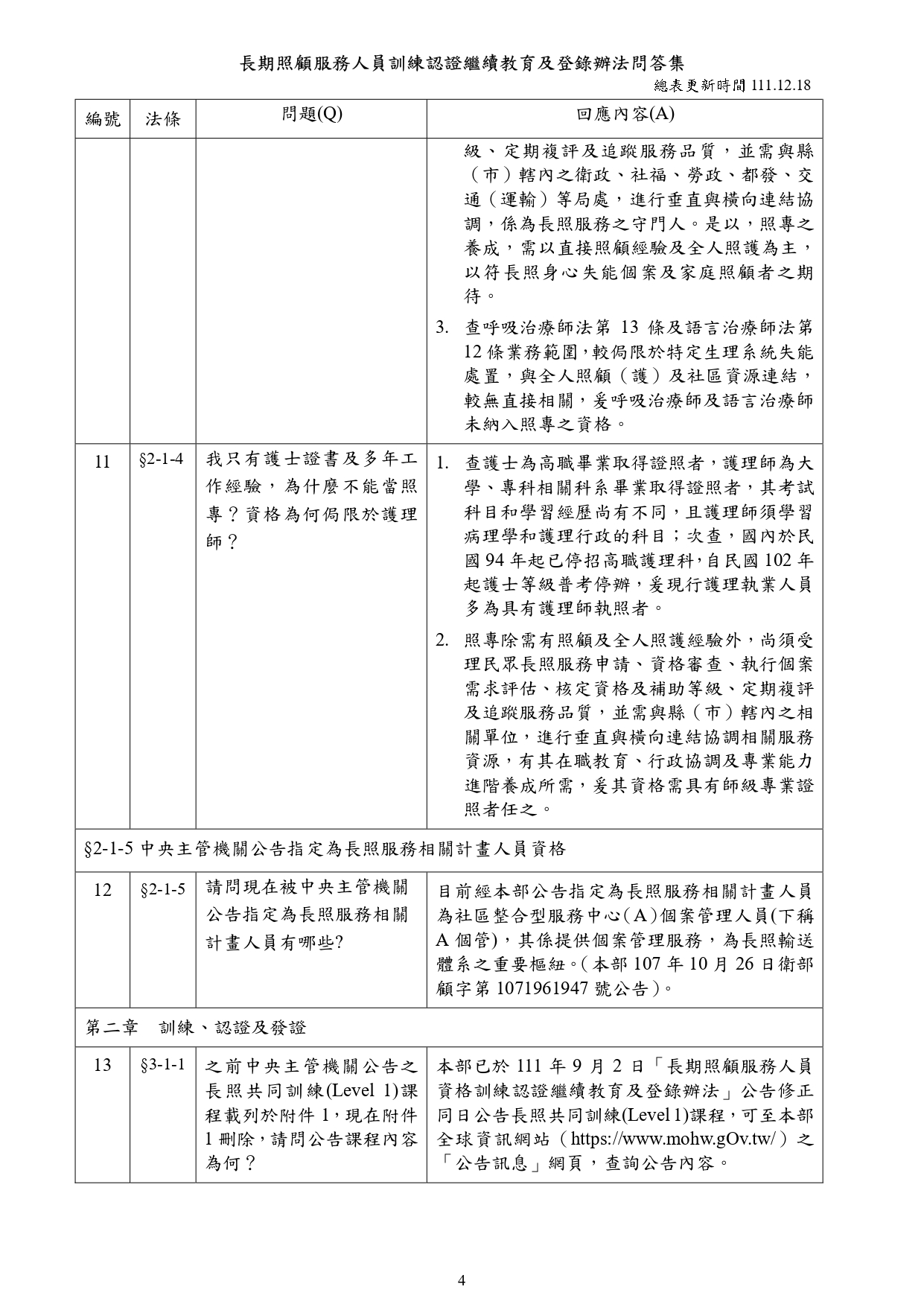 1110049檢送「長期照顧服務人員訓練認證繼續教育及登錄辦法」修正條文問答集及相關附件1份，並公布於本部長照專區之「最新消息」網頁供各界查詢，請查照所轄長期照顧服務單位_page-0006