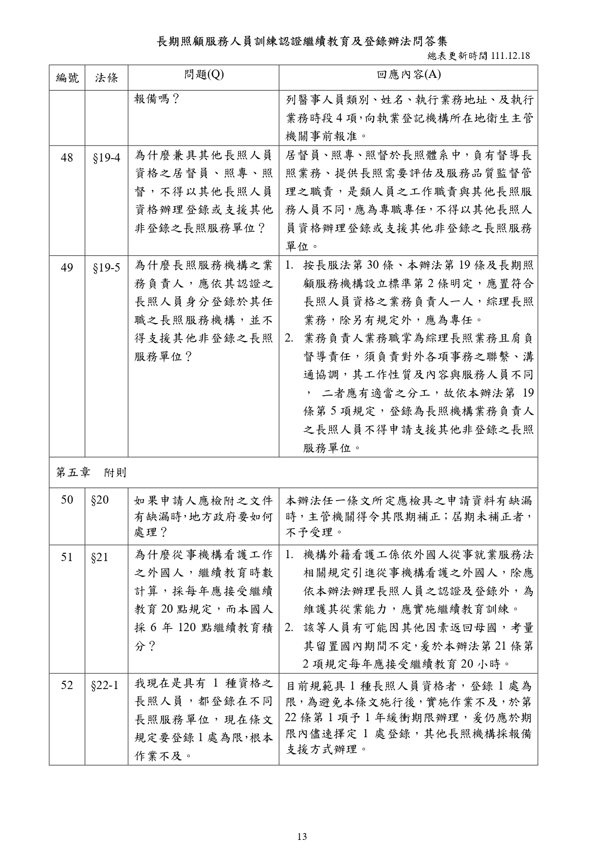 1110049檢送「長期照顧服務人員訓練認證繼續教育及登錄辦法」修正條文問答集及相關附件1份，並公布於本部長照專區之「最新消息」網頁供各界查詢，請查照所轄長期照顧服務單位_page-0015