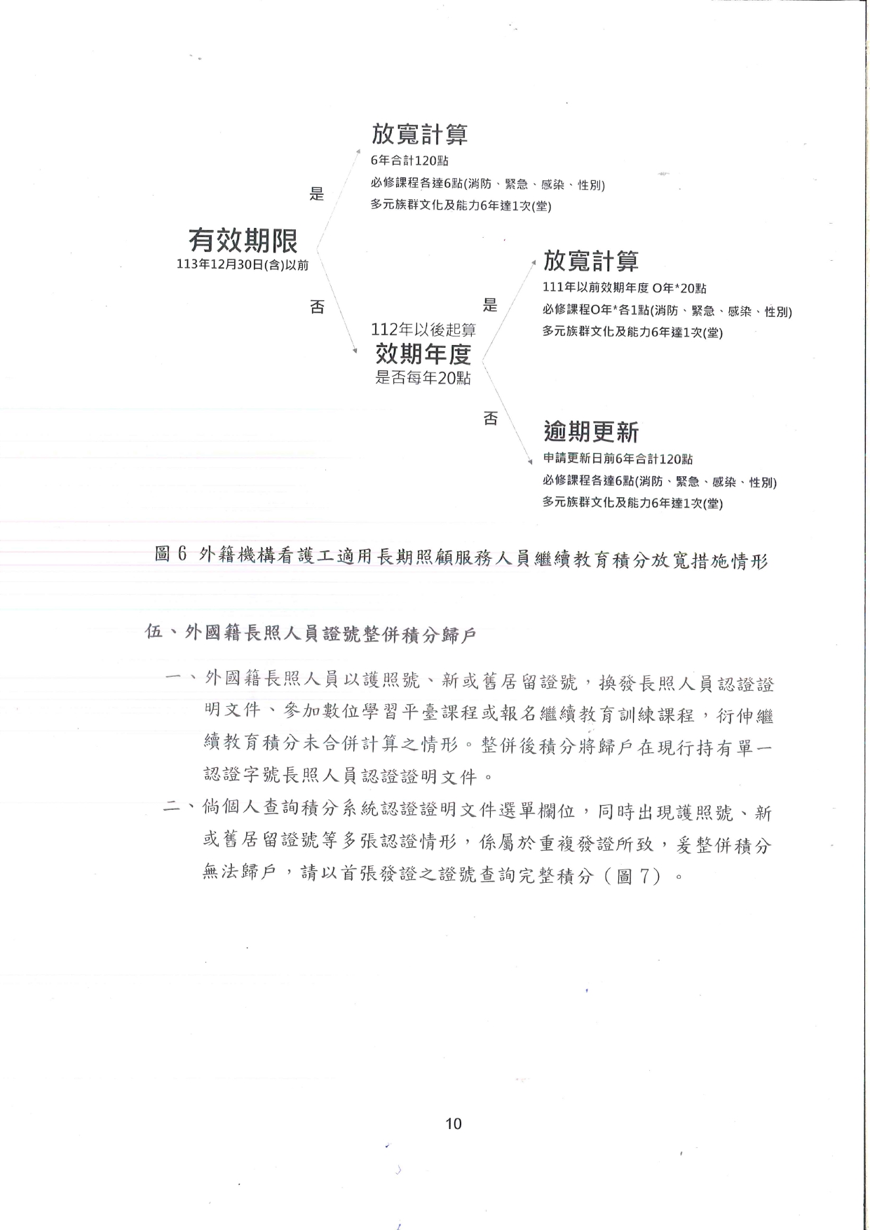 1130023檢送長期照顧服務人員認證證明文件效期更新之繼續教育證明文件審認作業注意事項1份，請查照並轉知轄內長照服務提供單位。_page-0011