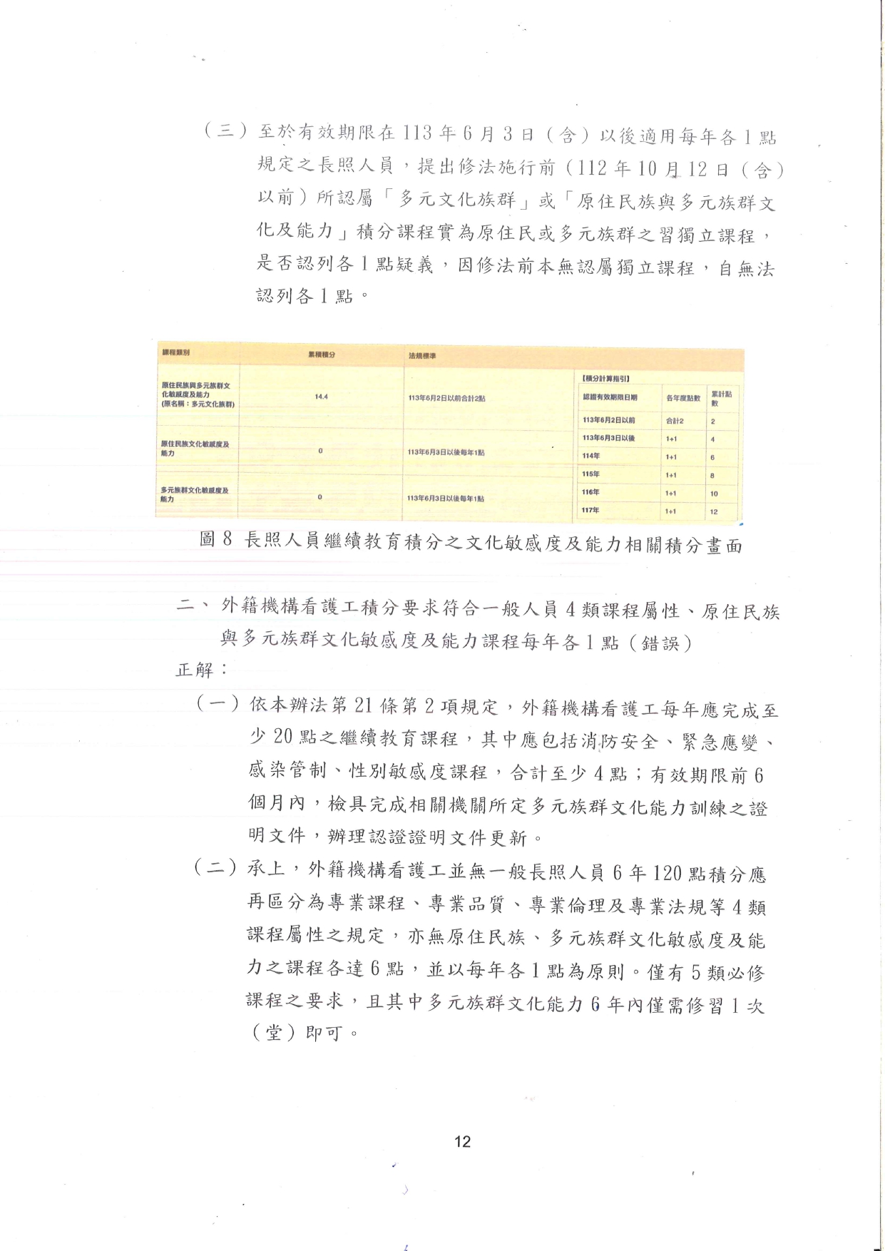 1130023檢送長期照顧服務人員認證證明文件效期更新之繼續教育證明文件審認作業注意事項1份，請查照並轉知轄內長照服務提供單位。_page-0013