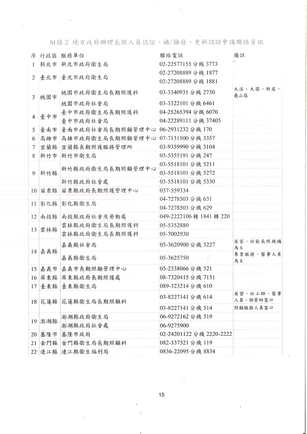 1130023檢送長期照顧服務人員認證證明文件效期更新之繼續教育證明文件審認作業注意事項1份，請查照並轉知轄內長照服務提供單位。_page-0016