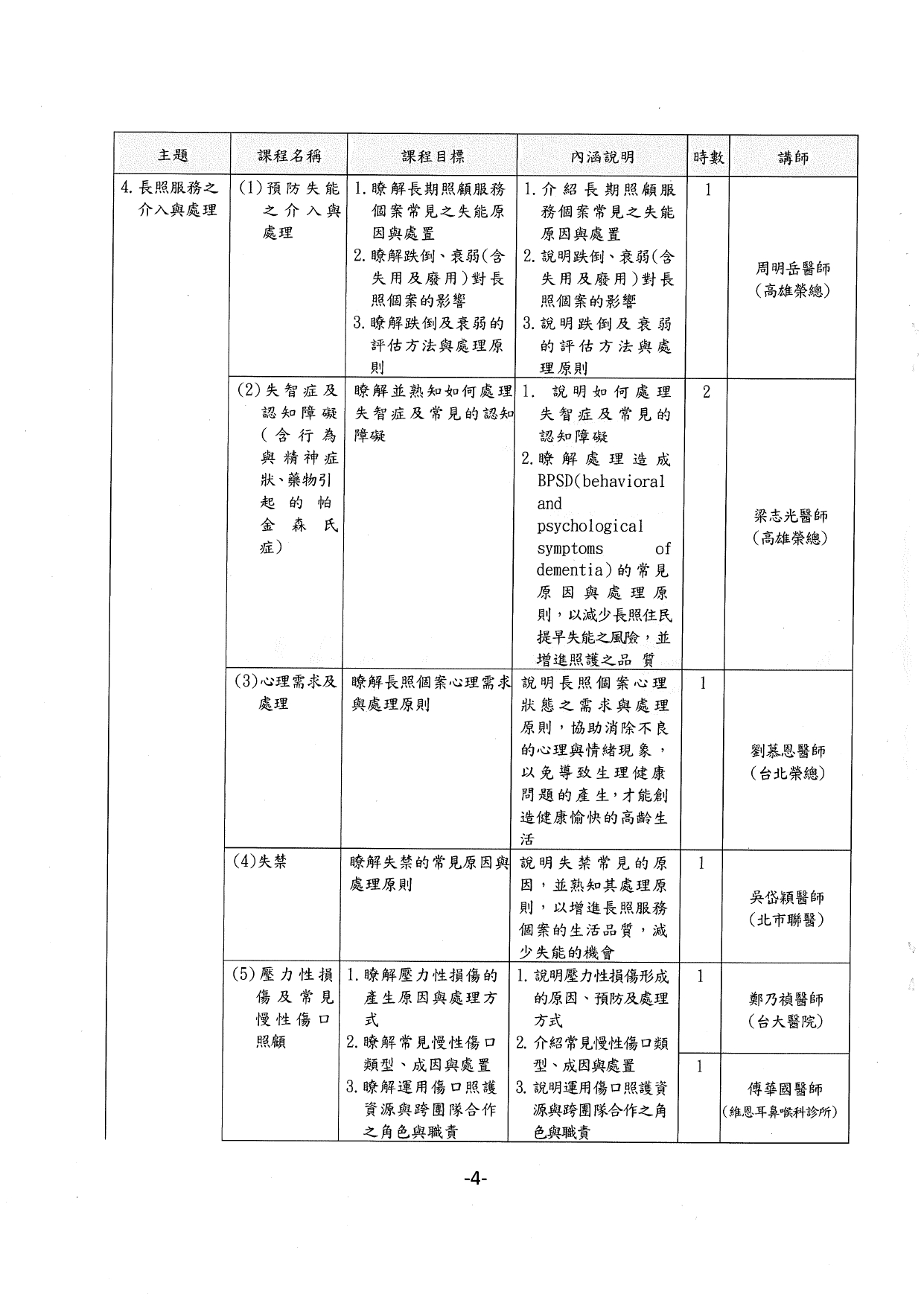 1140001函轉中華民國醫師公會全國聯合會辦理西醫師-長期照顧Level-2專業網路課程，授課期間自114年1月1日至114年12月31日止，隨函檢送簡章1份，惠請協助周知鼓勵踴躍報告參加，多加_page-0005