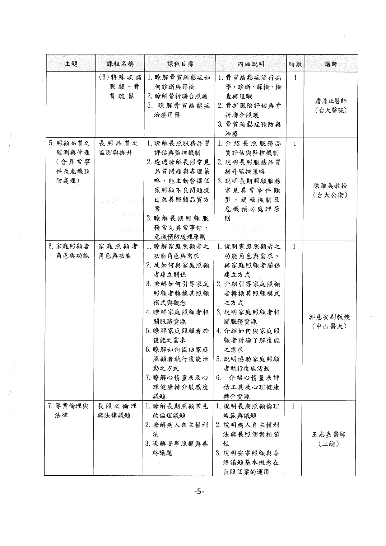 1140001函轉中華民國醫師公會全國聯合會辦理西醫師-長期照顧Level-2專業網路課程，授課期間自114年1月1日至114年12月31日止，隨函檢送簡章1份，惠請協助周知鼓勵踴躍報告參加，多加_page-0006