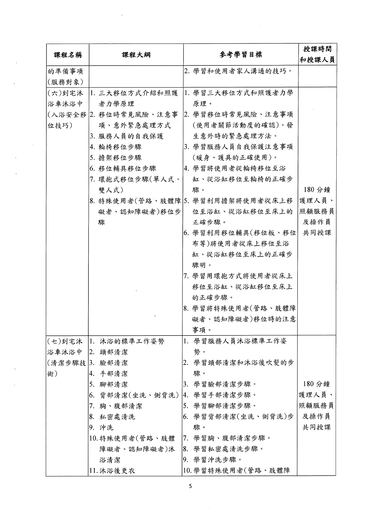 1140002檢送本部「長期照顧到宅沐浴車服務之標準化課程及辦訓單位規定事項」，請查照。_page-0007