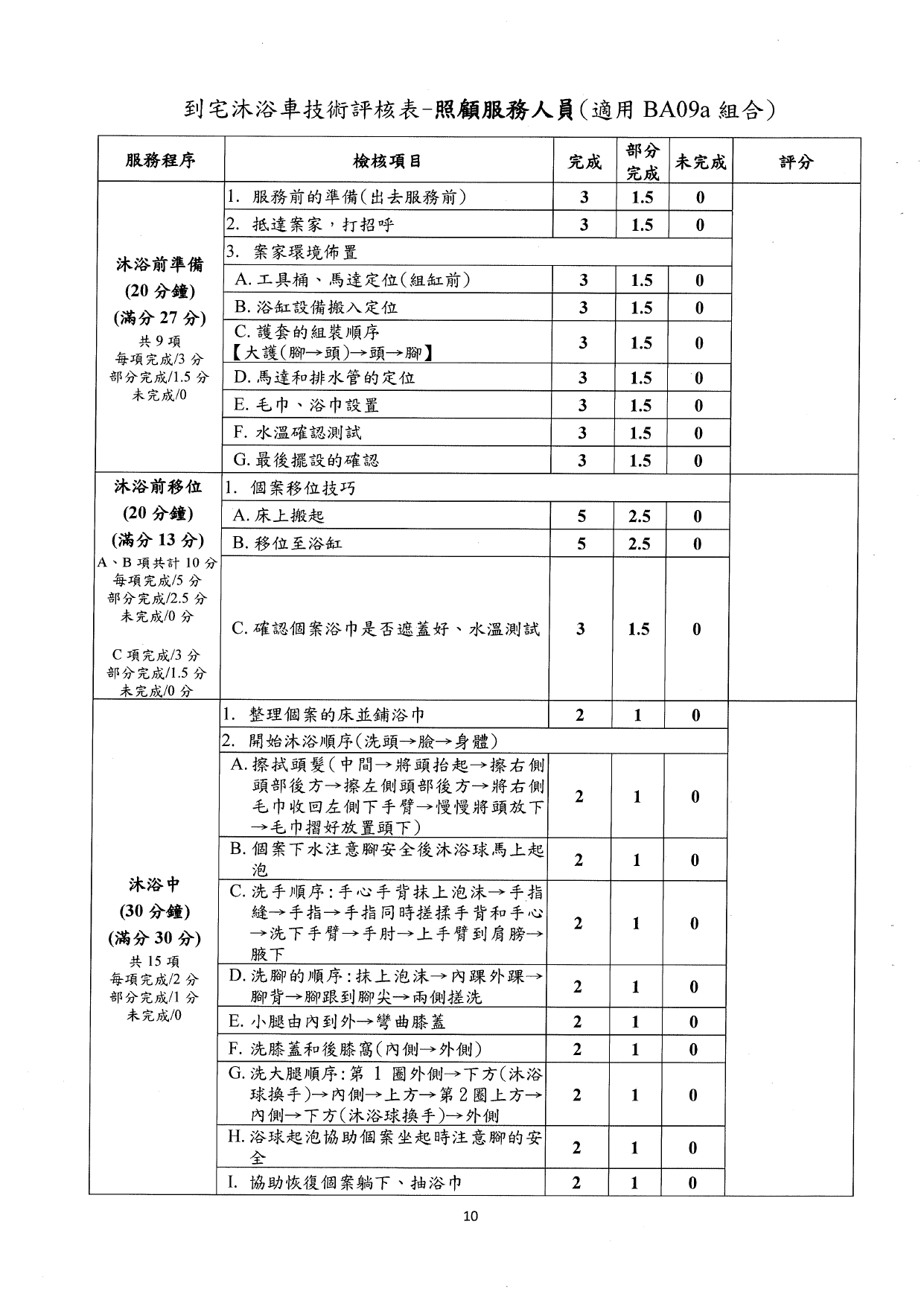 1140002檢送本部「長期照顧到宅沐浴車服務之標準化課程及辦訓單位規定事項」，請查照。_page-0012