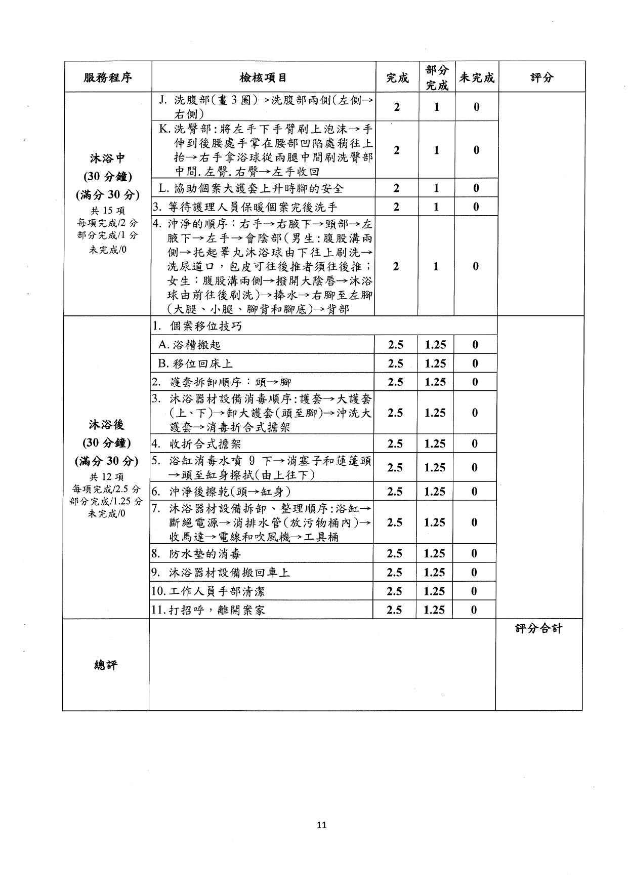 1140002檢送本部「長期照顧到宅沐浴車服務之標準化課程及辦訓單位規定事項」，請查照。_page-0013
