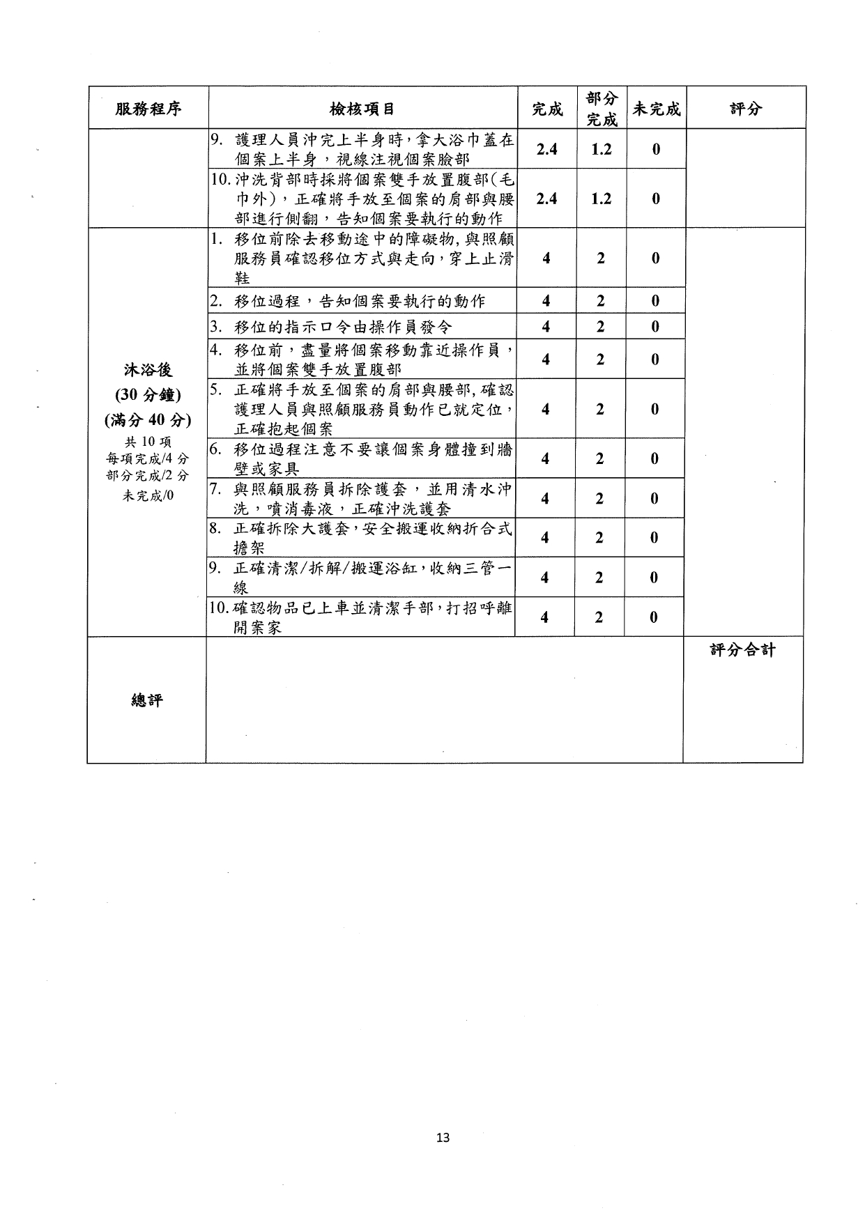 1140002檢送本部「長期照顧到宅沐浴車服務之標準化課程及辦訓單位規定事項」，請查照。_page-0015
