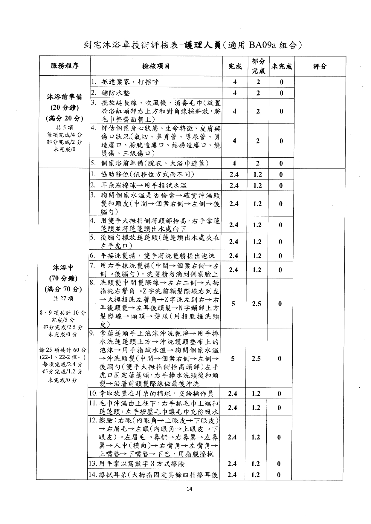 1140002檢送本部「長期照顧到宅沐浴車服務之標準化課程及辦訓單位規定事項」，請查照。_page-0016