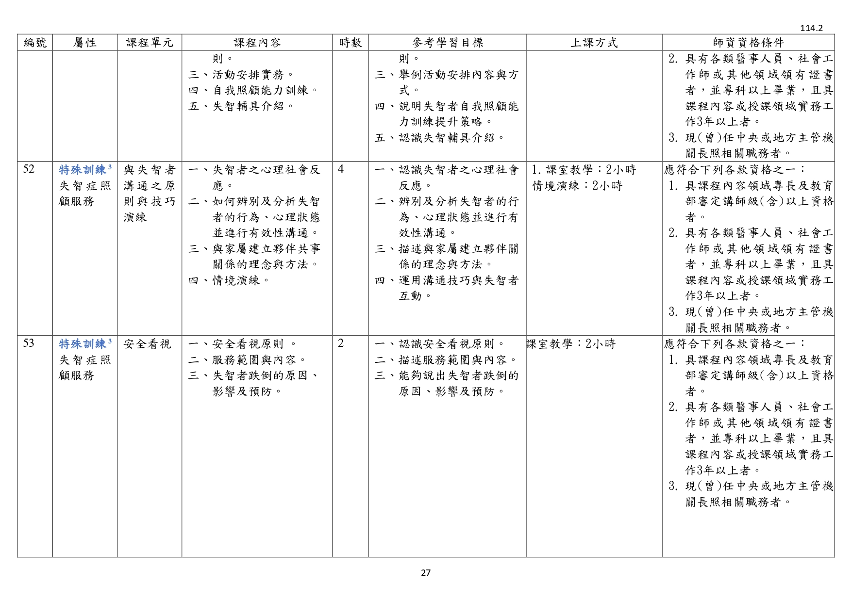 1140003檢送照顧服務員繼續教育培育訓練課程綱要1份，請查照並轉知所屬。_page-0029