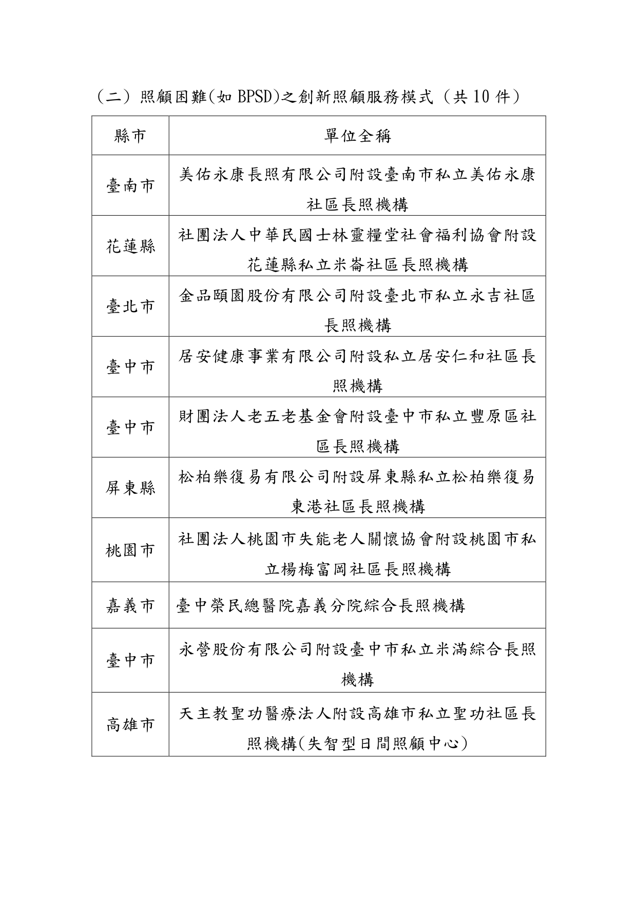 114年度全國日間照顧服務研討會口頭發表及海報展出單位名單 (1)_page-0003