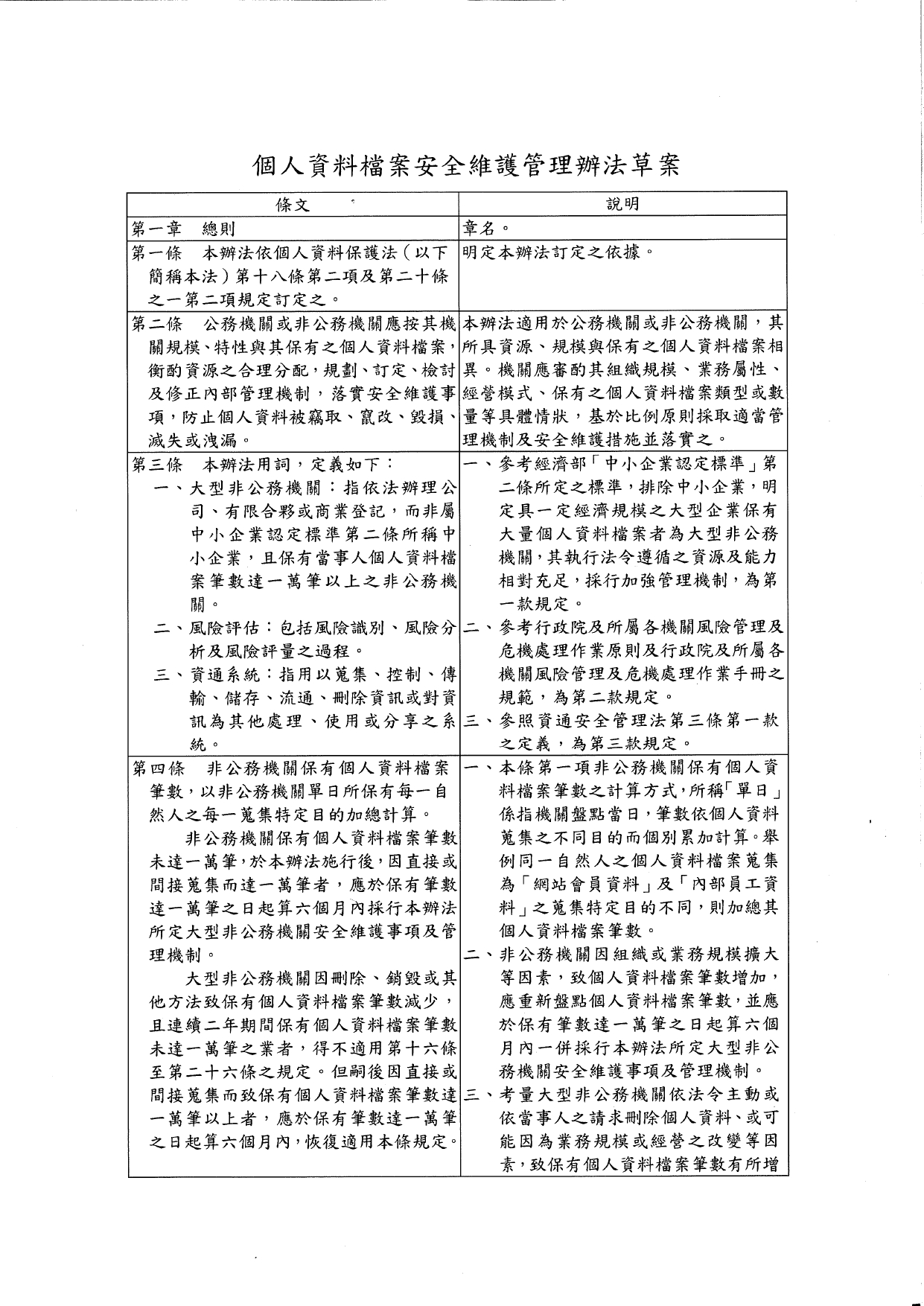 1150015轉知個人資料保護委員會籌備處預告訂定「個人資料檔案安全維護管理辦法」及「個人資料事故通知通報及應變辦法」草案公告2案，請查照。_page-0007
