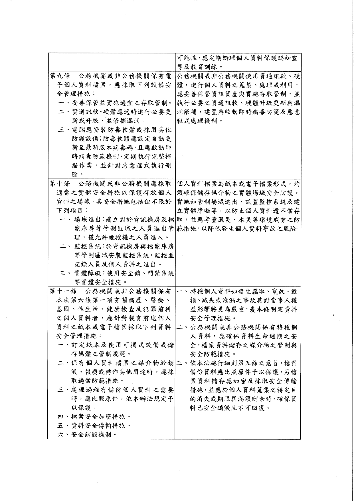 1150015轉知個人資料保護委員會籌備處預告訂定「個人資料檔案安全維護管理辦法」及「個人資料事故通知通報及應變辦法」草案公告2案，請查照。_page-0009