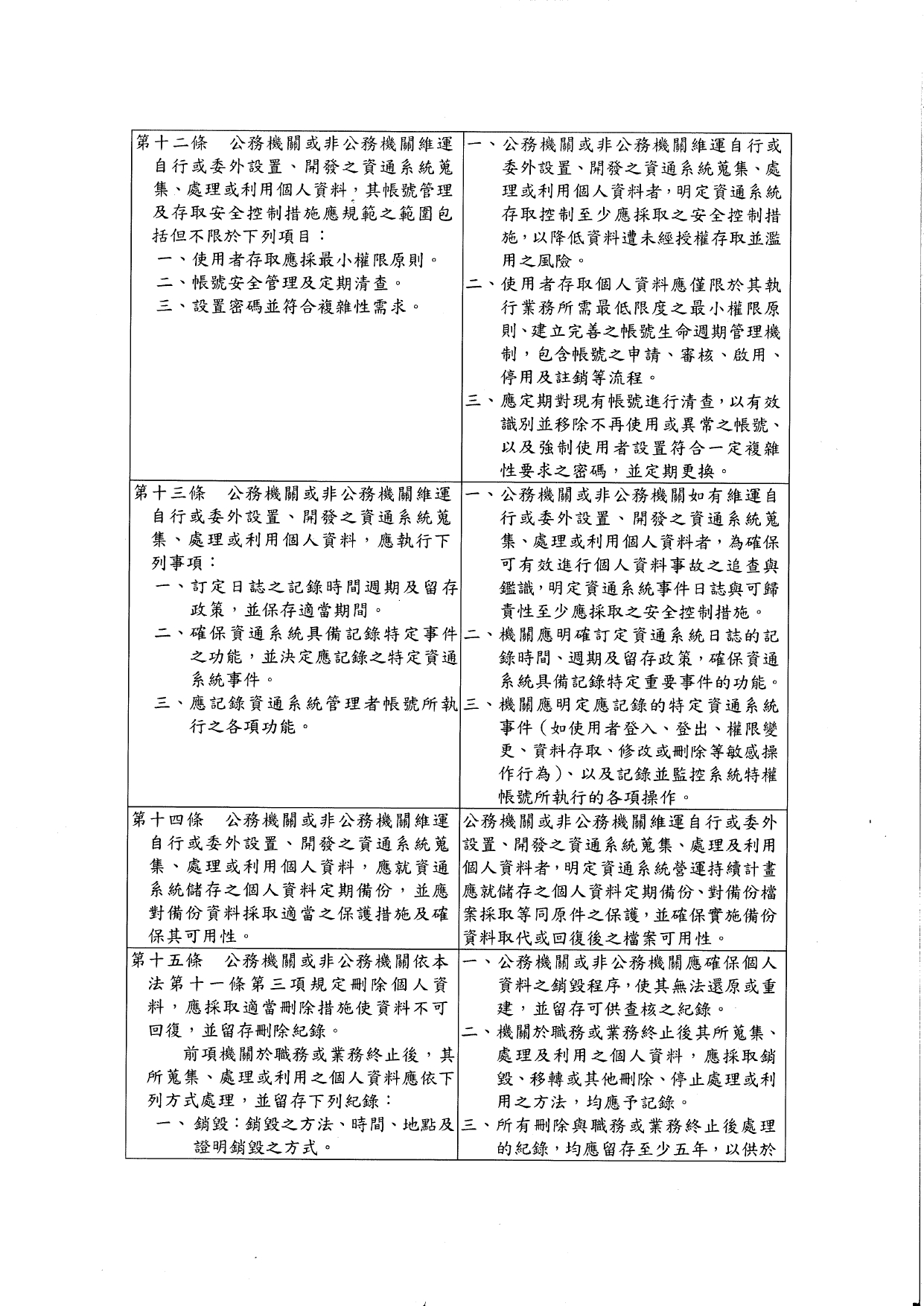 1150015轉知個人資料保護委員會籌備處預告訂定「個人資料檔案安全維護管理辦法」及「個人資料事故通知通報及應變辦法」草案公告2案，請查照。_page-0010