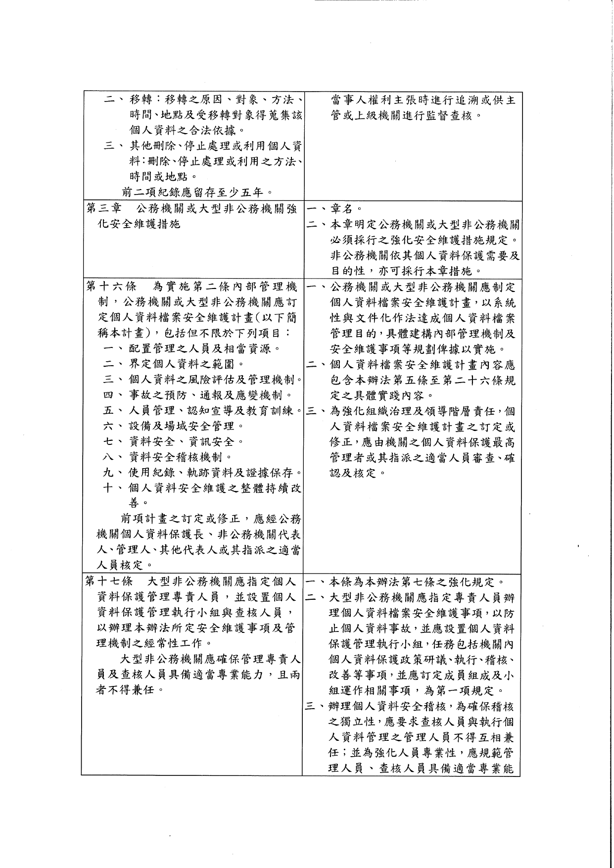 1150015轉知個人資料保護委員會籌備處預告訂定「個人資料檔案安全維護管理辦法」及「個人資料事故通知通報及應變辦法」草案公告2案，請查照。_page-0011
