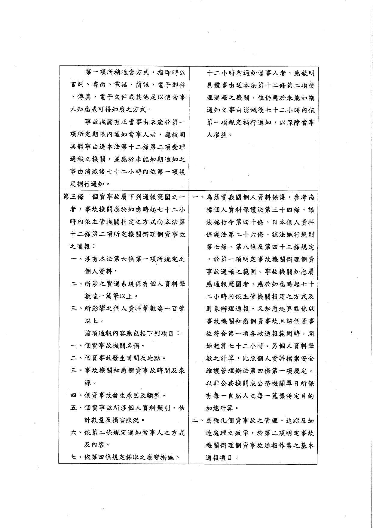1150015轉知個人資料保護委員會籌備處預告訂定「個人資料檔案安全維護管理辦法」及「個人資料事故通知通報及應變辦法」草案公告2案，請查照。_page-0020
