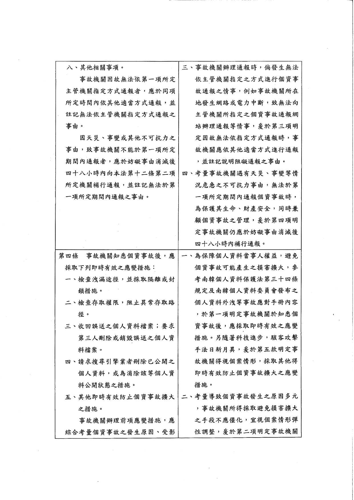 1150015轉知個人資料保護委員會籌備處預告訂定「個人資料檔案安全維護管理辦法」及「個人資料事故通知通報及應變辦法」草案公告2案，請查照。_page-0021