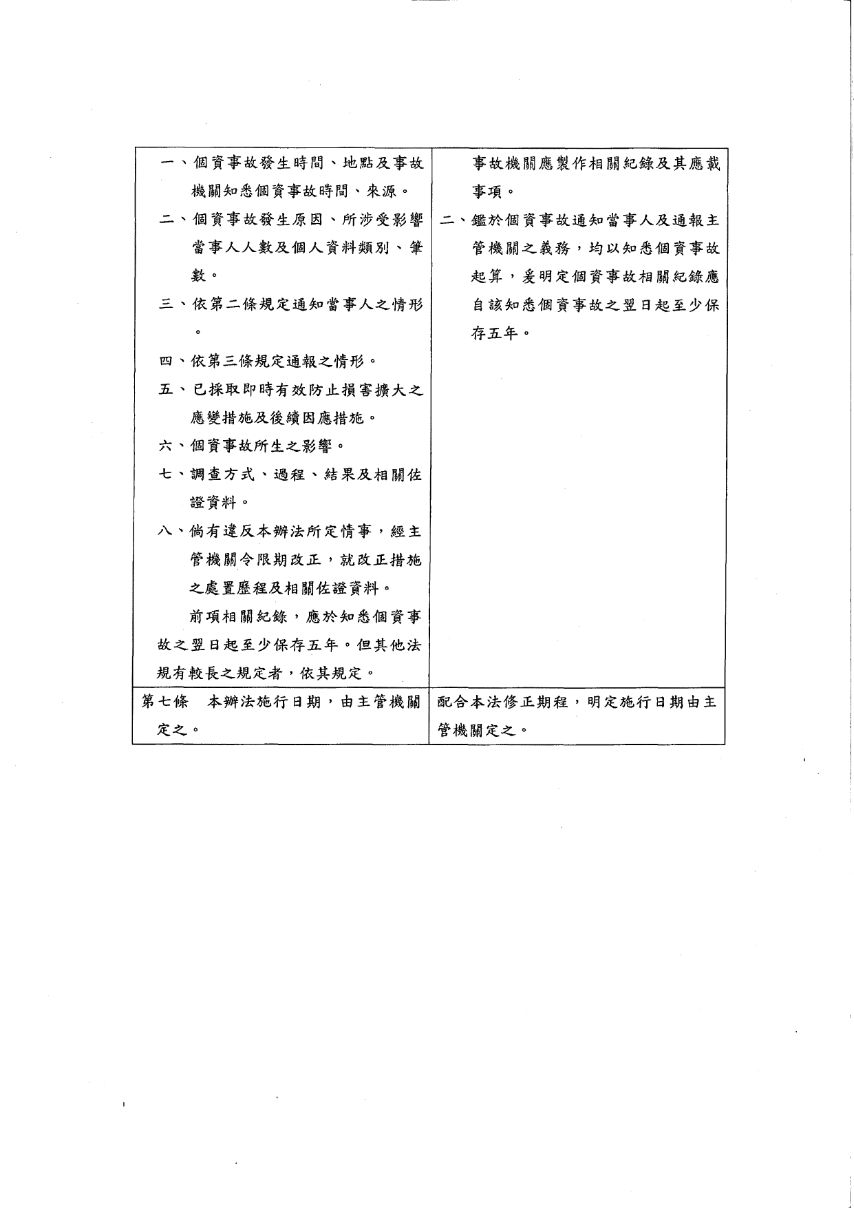 1150015轉知個人資料保護委員會籌備處預告訂定「個人資料檔案安全維護管理辦法」及「個人資料事故通知通報及應變辦法」草案公告2案，請查照。_page-0023